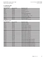 Preview for 21 page of Eaton EAFR-110PLV Instruction Booklet