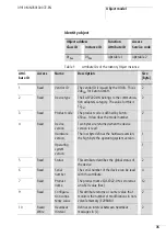 Предварительный просмотр 39 страницы Eaton EASY222-DN User Manual