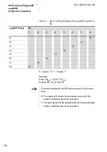 Предварительный просмотр 58 страницы Eaton EASY222-DN User Manual