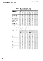 Предварительный просмотр 62 страницы Eaton EASY222-DN User Manual