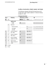 Предварительный просмотр 73 страницы Eaton EASY222-DN User Manual