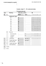 Предварительный просмотр 80 страницы Eaton EASY222-DN User Manual