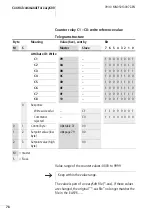 Предварительный просмотр 82 страницы Eaton EASY222-DN User Manual