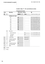 Предварительный просмотр 84 страницы Eaton EASY222-DN User Manual