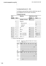 Предварительный просмотр 112 страницы Eaton EASY222-DN User Manual