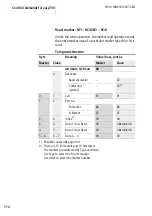 Предварительный просмотр 118 страницы Eaton EASY222-DN User Manual