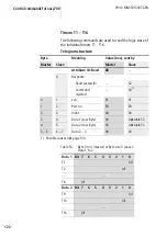 Предварительный просмотр 126 страницы Eaton EASY222-DN User Manual