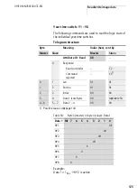 Предварительный просмотр 127 страницы Eaton EASY222-DN User Manual