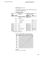 Предварительный просмотр 129 страницы Eaton EASY222-DN User Manual