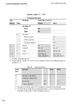 Предварительный просмотр 134 страницы Eaton EASY222-DN User Manual