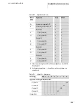 Предварительный просмотр 143 страницы Eaton EASY222-DN User Manual