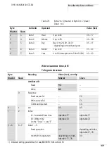 Предварительный просмотр 153 страницы Eaton EASY222-DN User Manual