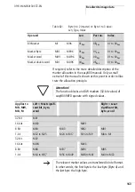 Предварительный просмотр 167 страницы Eaton EASY222-DN User Manual