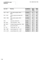 Предварительный просмотр 180 страницы Eaton EASY222-DN User Manual