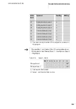 Предварительный просмотр 203 страницы Eaton EASY222-DN User Manual