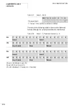 Предварительный просмотр 216 страницы Eaton EASY222-DN User Manual