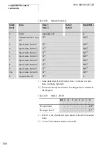 Предварительный просмотр 228 страницы Eaton EASY222-DN User Manual