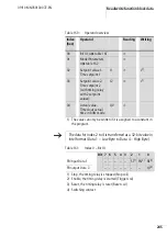 Предварительный просмотр 249 страницы Eaton EASY222-DN User Manual