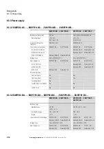 Preview for 216 page of Eaton easy500, easy700 Operating Instructions Manual