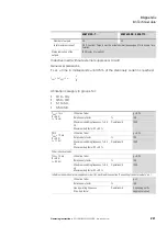 Preview for 225 page of Eaton easy500, easy700 Operating Instructions Manual