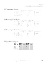 Preview for 229 page of Eaton easy500, easy700 Operating Instructions Manual