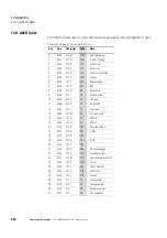 Preview for 384 page of Eaton easy800 Manual