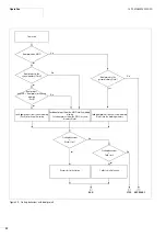 Preview for 46 page of Eaton easyControl EC4-200 User Manual