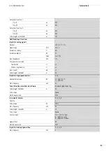 Предварительный просмотр 103 страницы Eaton easyControl EC4-200 User Manual