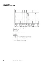 Preview for 208 page of Eaton easyE4 series Manual