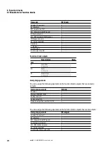 Preview for 260 page of Eaton easyE4 series Manual