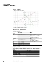 Предварительный просмотр 264 страницы Eaton easyE4 series Manual