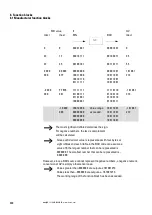 Предварительный просмотр 404 страницы Eaton easyE4 series Manual