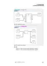 Preview for 427 page of Eaton easyE4 series Manual