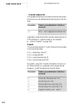 Preview for 420 page of Eaton easySafety Manual