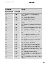 Preview for 625 page of Eaton easySafety Manual