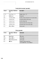 Preview for 644 page of Eaton easySafety Manual