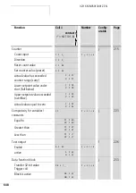 Preview for 652 page of Eaton easySafety Manual