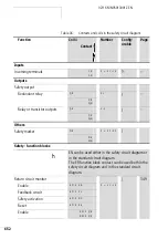 Preview for 656 page of Eaton easySafety Manual