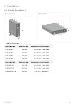 Предварительный просмотр 7 страницы Eaton Eaton 5PX Advanced User'S Manual