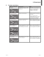 Preview for 95 page of Eaton EATS16N Installation And User Manual