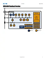 Preview for 14 page of Eaton EDR 3000 Installation, Operation And Maintenance Manual