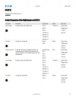 Preview for 76 page of Eaton EDR 3000 Installation, Operation And Maintenance Manual