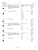 Предварительный просмотр 77 страницы Eaton EDR 3000 Installation, Operation And Maintenance Manual