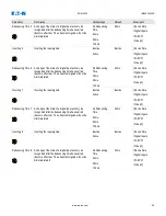 Preview for 78 page of Eaton EDR 3000 Installation, Operation And Maintenance Manual