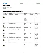 Preview for 80 page of Eaton EDR 3000 Installation, Operation And Maintenance Manual