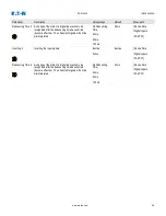 Preview for 81 page of Eaton EDR 3000 Installation, Operation And Maintenance Manual