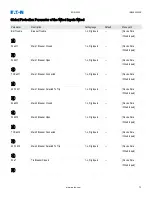 Preview for 84 page of Eaton EDR 3000 Installation, Operation And Maintenance Manual