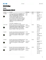 Preview for 90 page of Eaton EDR 3000 Installation, Operation And Maintenance Manual