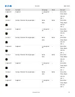 Preview for 92 page of Eaton EDR 3000 Installation, Operation And Maintenance Manual