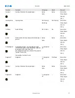 Preview for 93 page of Eaton EDR 3000 Installation, Operation And Maintenance Manual